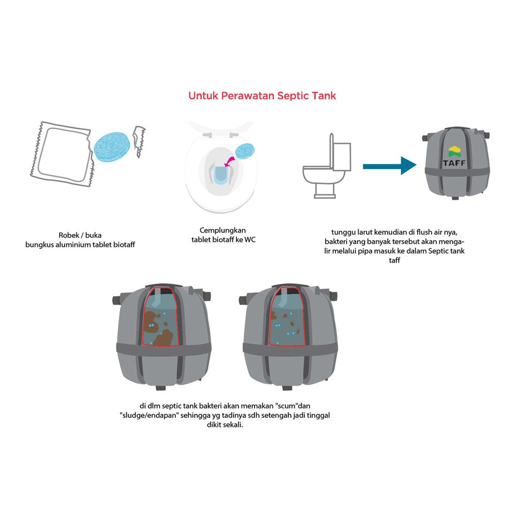 Biotaff Tablet Bakteri Konsentrat Perawatan Septic Tank WC Closet
