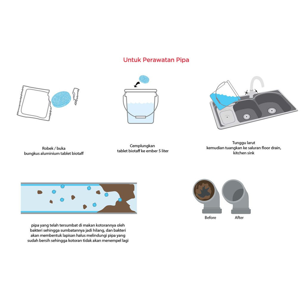 Biotaff Tablet Bakteri Konsentrat Perawatan Septic Tank WC Closet